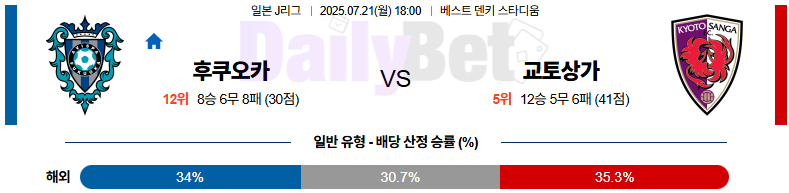 07월 21일 J리그 1 아비스파 후쿠오카 vs 교토 상가 FC