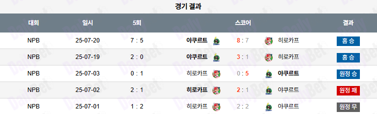 07월 21일 NPB 야쿠르트 vs 히로시마