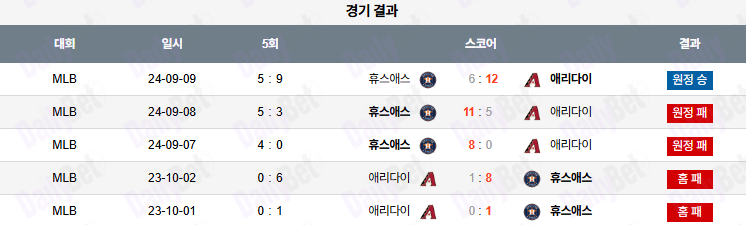 07월 22일 MLB 애리조나 vs 휴스턴