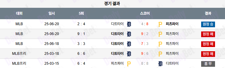 07월 22일 MLB 피츠버그 vs 디트로이트