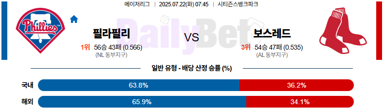 07월 22일 MLB 필라델피아 vs 보스턴