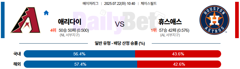 07월 22일 MLB 애리조나 vs 휴스턴
