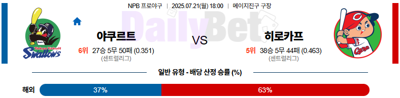 07월 21일 NPB 야쿠르트 vs 히로시마