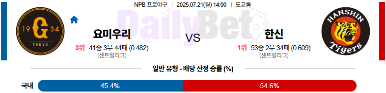 07월 21일 NPB 요미우리 vs 한신