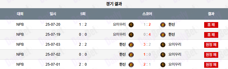 07월 21일 NPB 요미우리 vs 한신