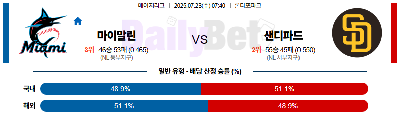 07월 23일 MLB 마이애미 vs 샌디에이고