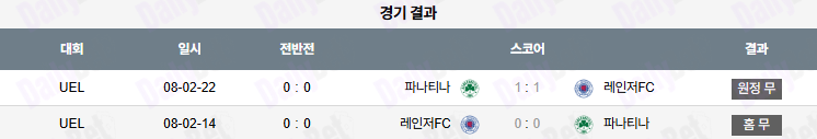 07월 23일 UEFA 유로파리그 레인저스FC vs 파나시나이코스