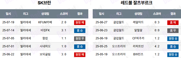 07월 24일 UEFA 챔피언스리그 SK브란 vs 레드불 잘츠부르크