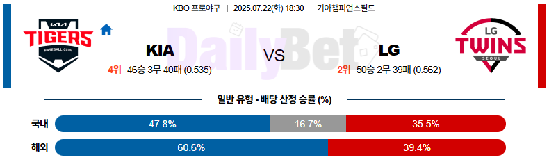 07월 22일 KBO KIA vs LG