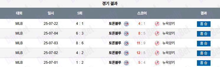 07월 23일 MLB 토론토 vs 뉴욕양키스