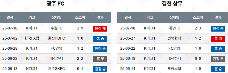 07월 22일 K리그 1 광주FC vs 김천상무