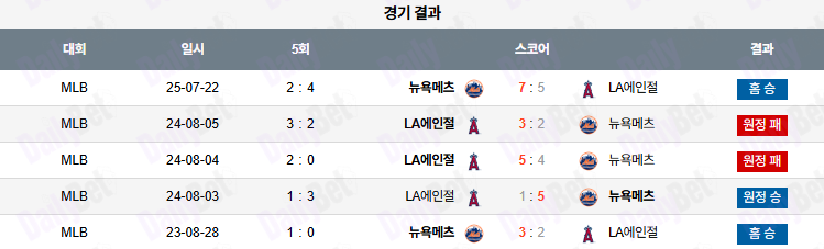 07월 23일 MLB 뉴욕메츠 vs LA에인절스