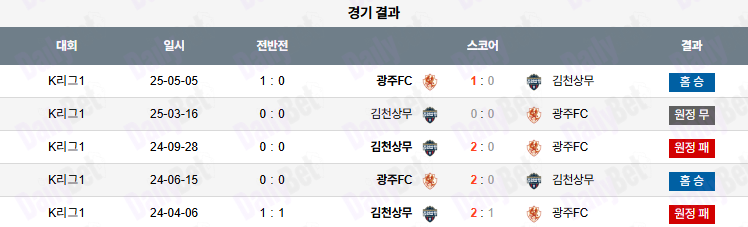 07월 22일 K리그 1 광주FC vs 김천상무