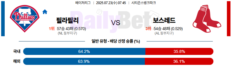 07월 23일 MLB 필라델피아 vs 보스턴