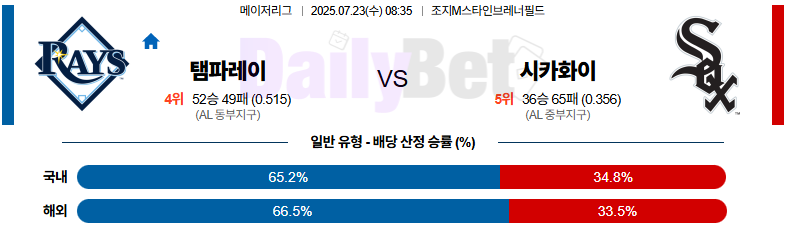 07월 23일 MLB 탬파베이 vs 시카고W