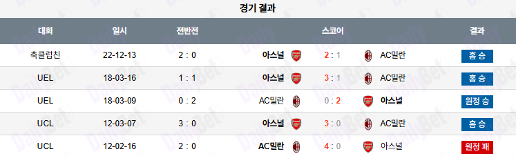 07월 23일 클럽친선경기 아스널 vs AC밀란