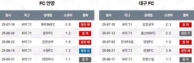 07월 22일 K리그 1 FC안양 vs 대구FC