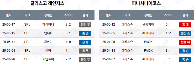 07월 23일 UEFA 유로파리그 레인저스FC vs 파나시나이코스