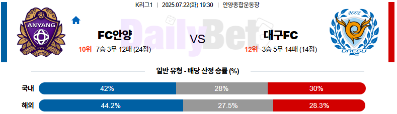 07월 22일 K리그 1 FC안양 vs 대구FC