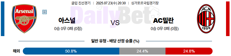 07월 23일 클럽친선경기 아스널 vs AC밀란