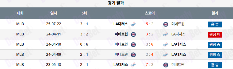 07월 23일 MLB LA다저스 vs 미네소타
