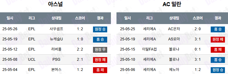 07월 23일 클럽친선경기 아스널 vs AC밀란