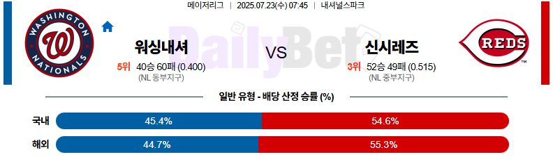 07월 23일 MLB 워싱턴 vs 신시내티
