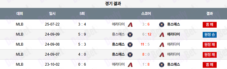 07월 23일 MLB 애리조나 vs 휴스턴 