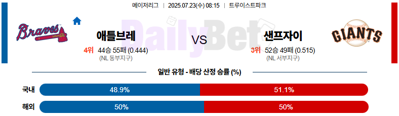 07월 23일 MLB 애틀랜타 vs 샌프란시스코