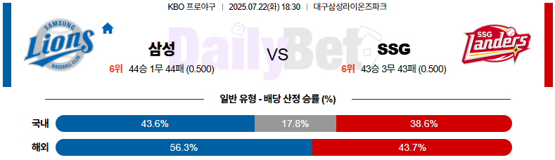 07월 22일 KBO 삼성 vs SSG