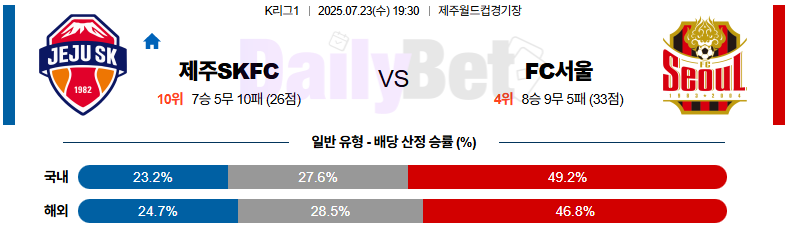 07월 23일 K리그 1 제주SKFC vs FC서울