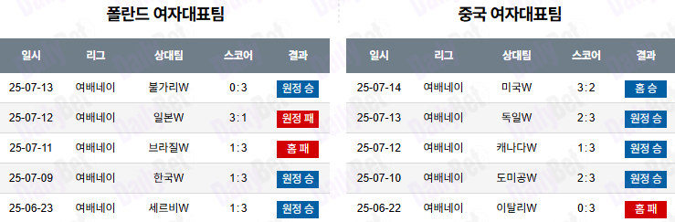07월 24일 여자 네이션스리그 폴란드 vs 중국