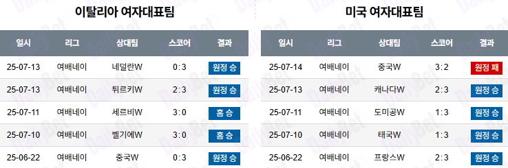 07월 23일 여자 네이션스리그 이탈리아 vs 미국