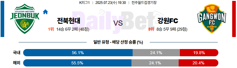 07월 23일 K리그1 전북현대모터스 vs 강원FC 