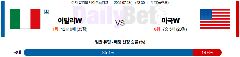 07월 23일 여자 네이션스리그 이탈리아 vs 미국