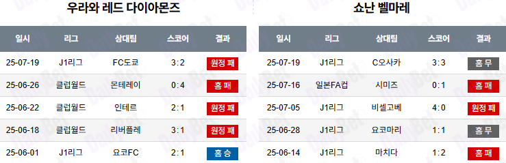 07월 23일 J리그 1 우라와 레드 다이아몬즈 vs 쇼난 벨마레