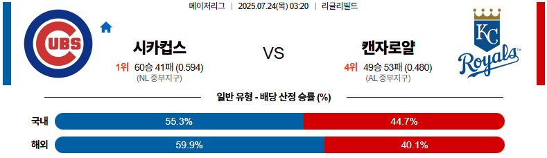 07월 24일 MLB 시카고C vs 캔자스시티