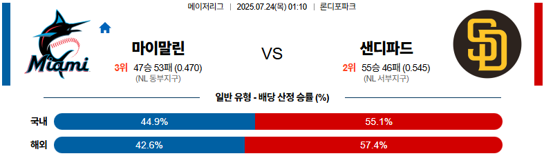 07월 24일 MLB 마이애미 vs 샌디에이고