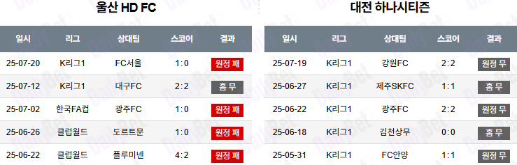 07월 23일 K리그 1 울산HD vs 대전 시티즌