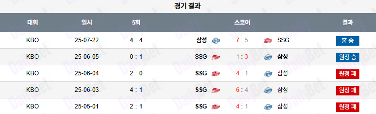 07월 23일 KBO 삼성 vs SSG