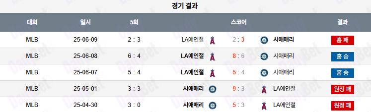 07월 25일 MLB LA에인절스 vs 시애틀