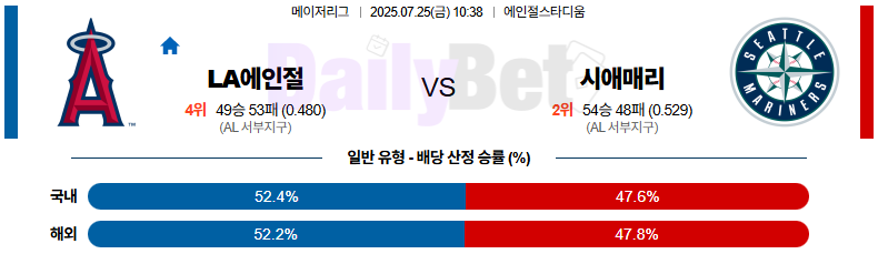 07월 25일 MLB LA에인절스 vs 시애틀