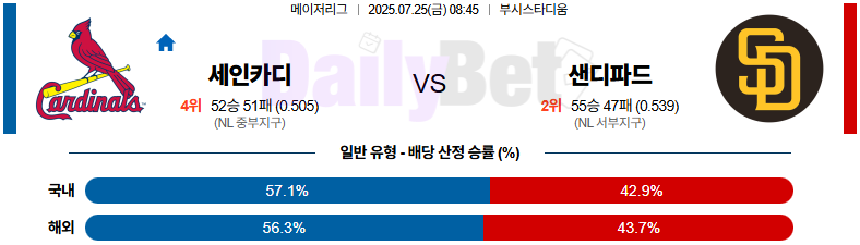 07월 25일 MLB 세인트루이스 vs 샌디에이고
