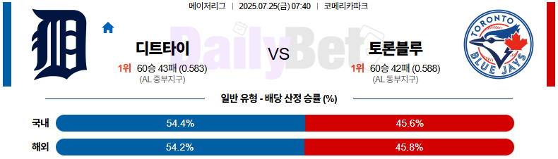 07월 25일 MLB 디트로이트 vs 토론토
