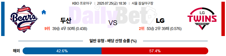 07월 25일 KBO 두산 vs LG