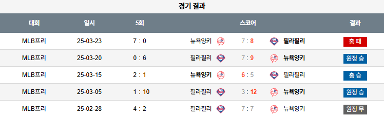 07월 26일 MLB 뉴욕양키스 vs 필라델피아