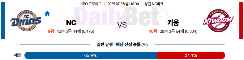 07월 25일 KBO NC vs 키움