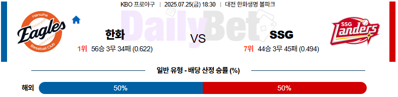 07월 25일 KBO 한화 vs SSG