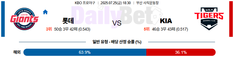07월 25일 KBO 롯데 vs KIA