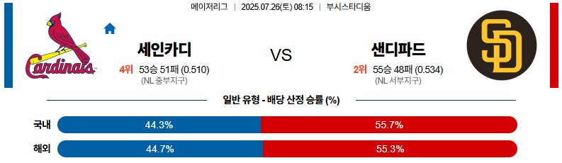 07월 26일 MLB 세인트루이스 vs 샌디에이고